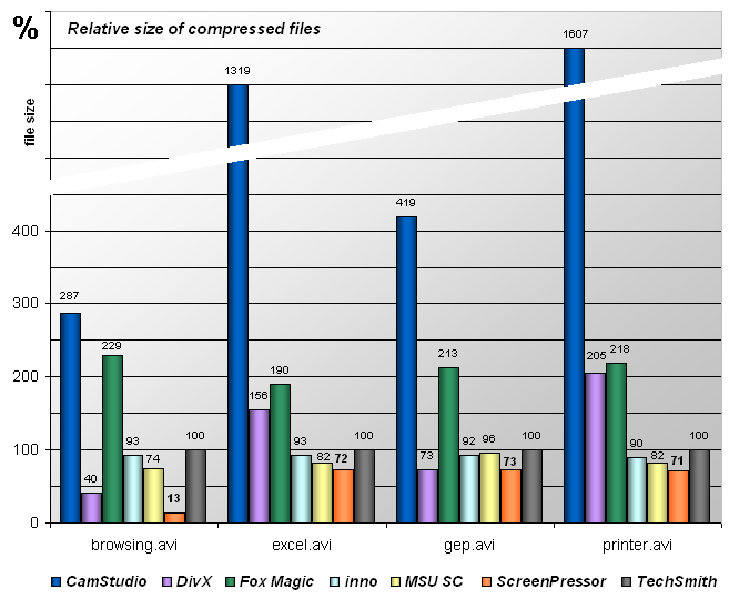 compression comparison